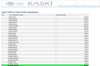 baskan-buyukkilic-30-buyuksehir-icerisinde-su-fiyatlarinda-28-siradayiz
