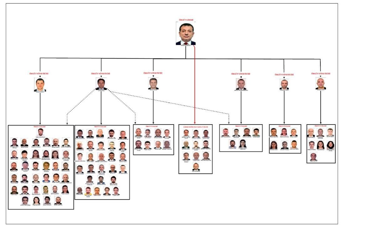 imamoglu-hakkindaki-yolsuzluk-sorusturmasi-tamamlandi-orgut-yoneticileri-oldugu-iddia-edilen-6-isim-dikkat-cekti