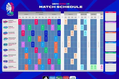 euro-2028de-acilis-cardiff-final-londrada