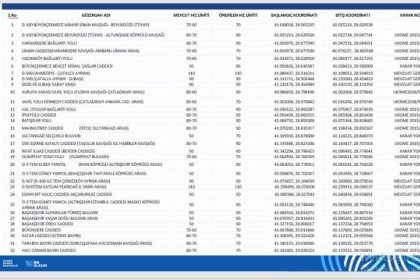 istanbulda-d100-karayolunda-hiz-limiti-degisti